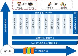 國家中小企業人才公共服務平台 國家中小企業人才公共服務平台