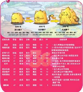 膽小獅子，玩具獅子，毛絨獅子圖鑑