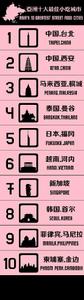 亞洲十大小吃城市 亞洲十大小吃城市