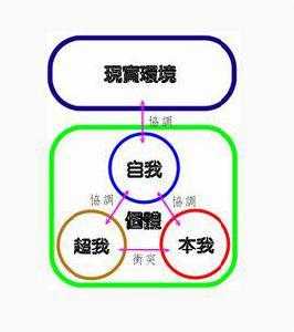 id[心理學名詞：本我]