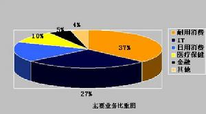 公共關係調查報告