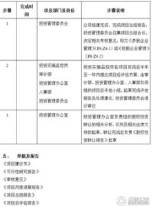 內部控制制度 內部控制制度