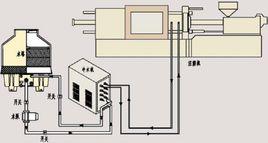 冷卻水循環系統