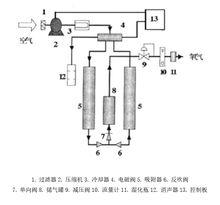 醫用制氧機