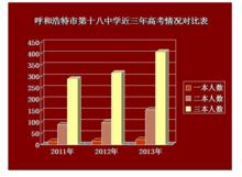 呼和浩特市第十八中學