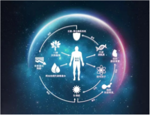 2016世界生命科學大會 2016世界生命科學大會