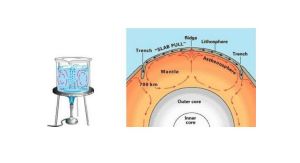 原始地幔組分 原始地幔組分