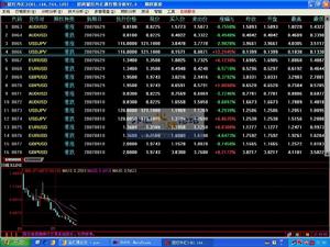 （圖）期權報價