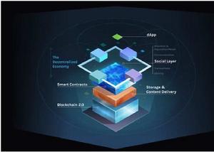 去中心化網路42 去中心化網路42