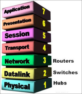 開放系統 開放系統