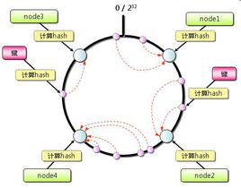 資料庫技術 資料庫技術