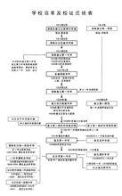 湖南省長沙市第一中學歷史沿革