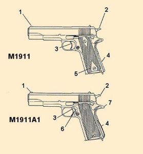 M1911與M1911A1