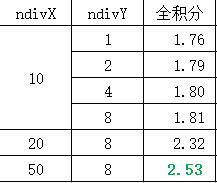 不同方向單元數表