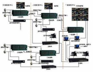 動態系統 動態系統