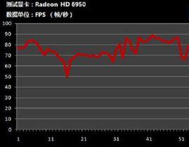 遊戲幀數 遊戲幀數