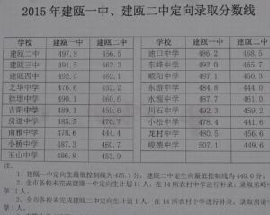 中考定向生 中考定向生