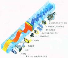 常用物理公式大全
