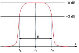 二階帶通濾波器
