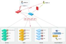 運維管理審計系統