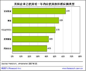品牌社群 品牌社群