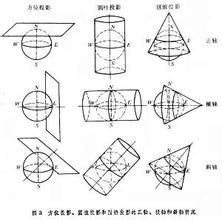地圖投影變換 地圖投影變換