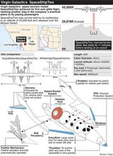 “太空船二號”的工作原理