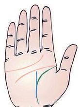 4：命運線和生命線相遇