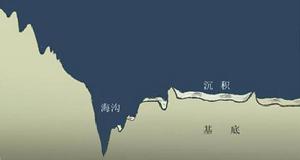 海底峽谷