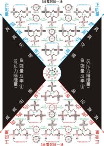 西格斯場-內部結構模型圖
