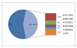 商品服務市場 商品服務市場