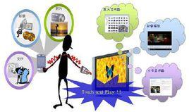 人體傳輸 人體傳輸