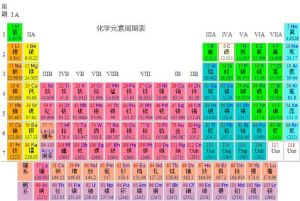 元素周期表