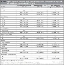 ASA分級標準 ASA分級標準