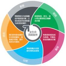 專業服務決定 專業服務決定