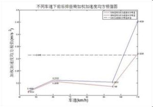 加權均方 加權均方