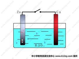 銅鋅原電池 銅鋅原電池