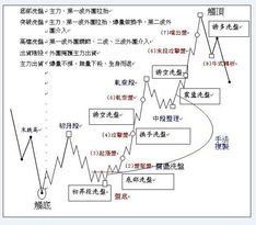 主力控盤 主力控盤