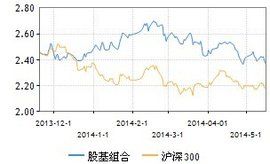 基準指數 基準指數