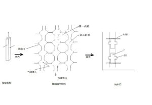 第四類永動機 第四類永動機