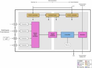 通道有效中斷 通道有效中斷