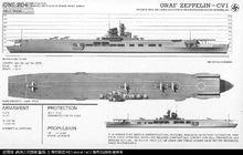 齊柏林號的參數配置