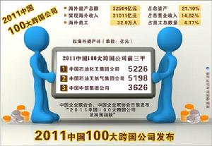 2011中國100大跨國公司及跨國指數