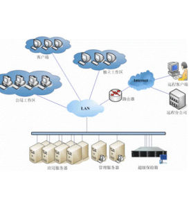 數據備份 數據備份
