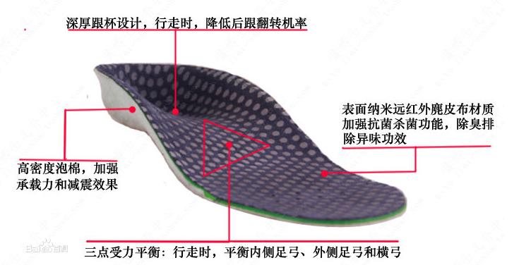 矯正鞋墊的足弓設計