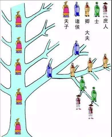 中國古代這幾個強大的朝代也是糾結立嫡還是立賢 中國古代這幾個強大的朝代也是糾結立嫡還是立賢