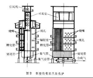 天然氣蒸汽轉化爐