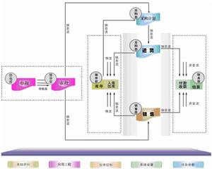 電力系統信息控制