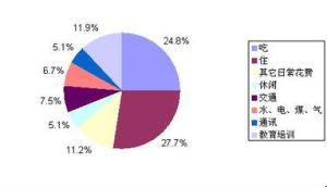 《2009幸福指數調查報告》 《2009幸福指數調查報告》