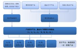 結構化產品 結構化產品